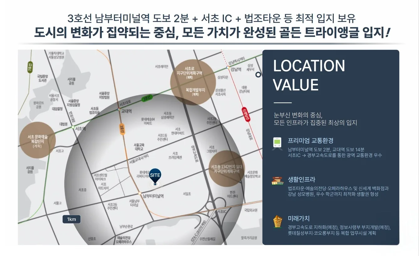 서초 PH1603 광역 입지도 — 남부터미널역, 교대역, 서초IC, 예술의전당, 법조타운 등 반경 1km 인프라