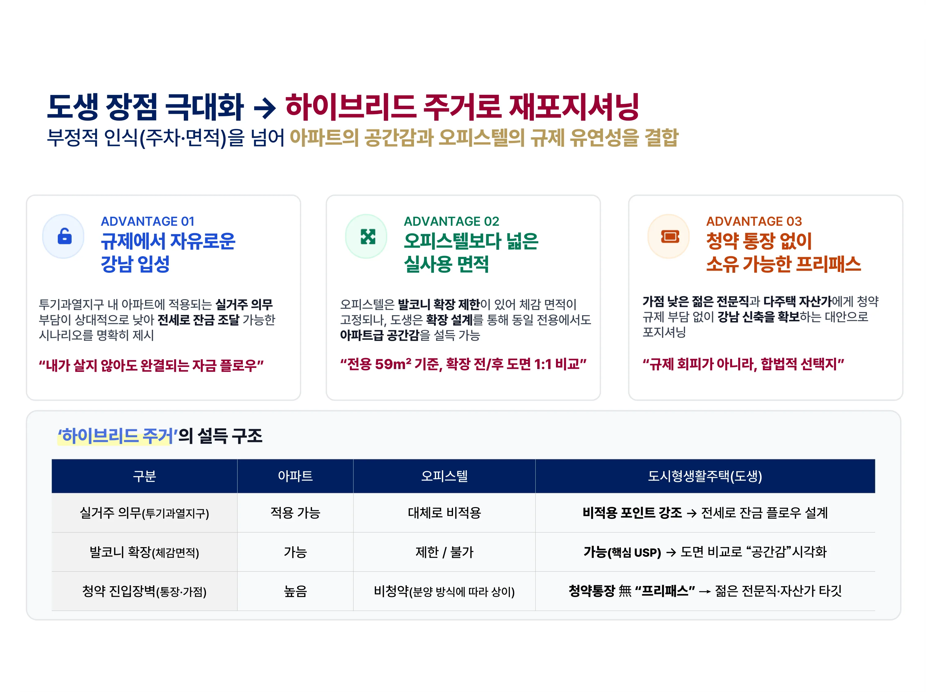 서초 PH1603 도시형생활주택 장점 — 발코니 확장, 청약 조건 없음, 합법적 선택지