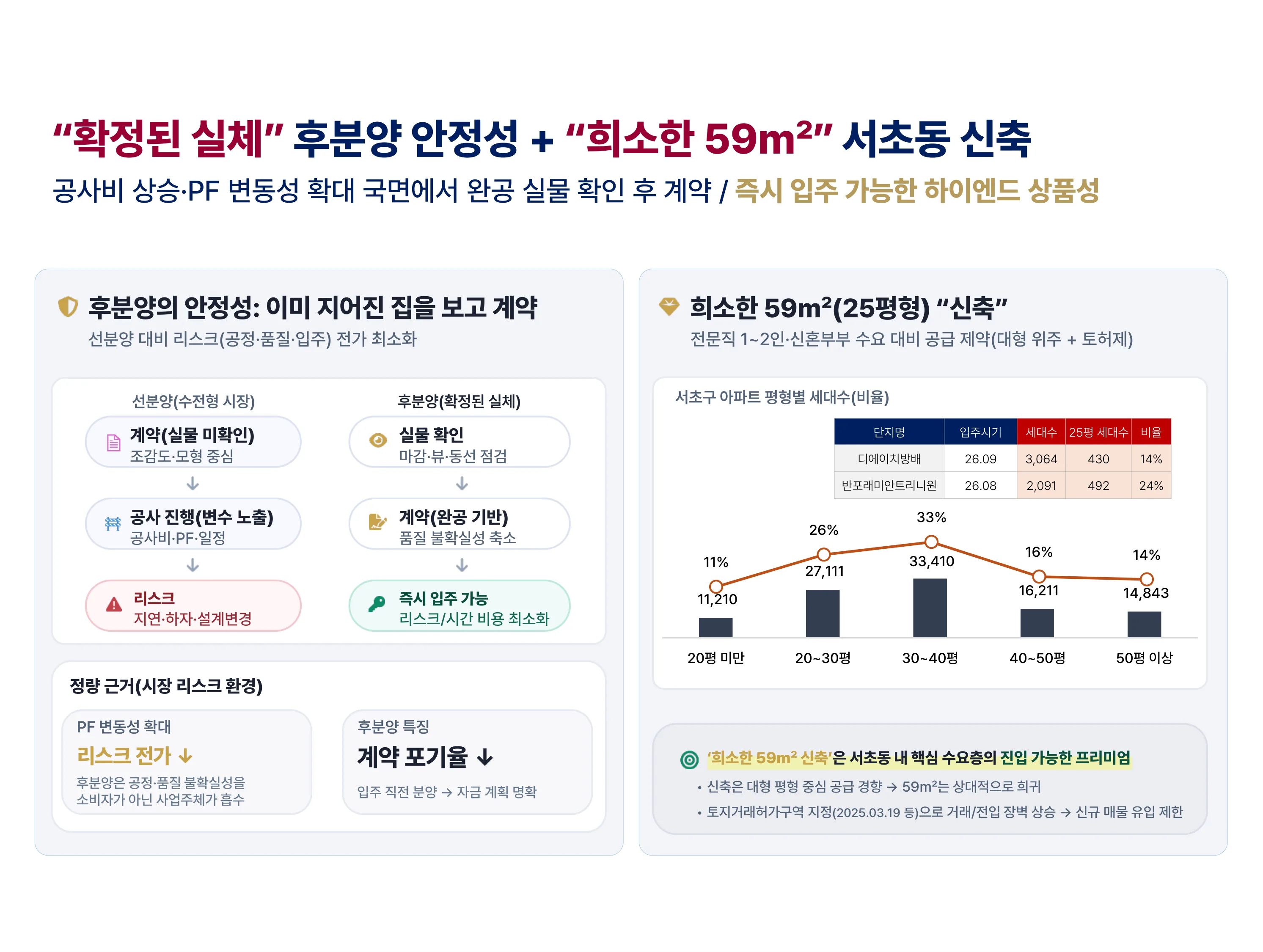 서초 PH1603 분양 소식 도생·후분양 가이드 — 서초 후분양 단지 PH1603 — 후분양과 선분양은 무엇이 다른가